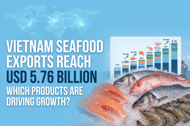 Vietnam Seafood Exports Reach USD 5.76 Billion: Which Products Are Driving Growth?